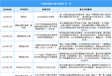 2025年中国商业航天行业最新政策汇总一览