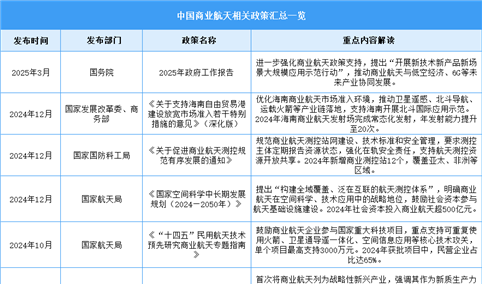2025年中国商业航天行业最新政策汇总一览