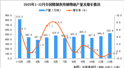 2025年12月全國精制食用植物油產(chǎn)量數(shù)據(jù)統(tǒng)計分析