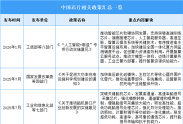 2026年中国芯片行业最新政策汇总一览（图）
