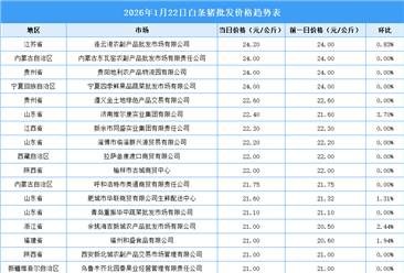 2026年1月23日全国各地最新白条猪价格行情走势分析