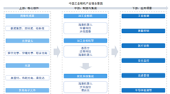 2026年中国工业相机产业链图谱及投资布局分析（附产业链全景图）