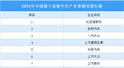 2025年中國前十家轎車生產(chǎn)企業(yè)銷量排行榜（附榜單）