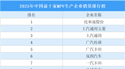 2025年中國前十家MPV生產(chǎn)企業(yè)銷量排行榜（附榜單）
