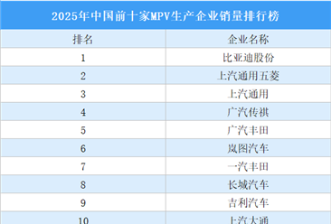 2025年中国前十家MPV生产企业销量排行榜（附榜单）