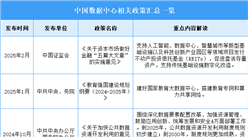2026年中国数据中心行业最新政策汇总一览（表）