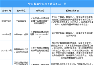 2026年中国数据中心行业最新政策汇总一览（表）