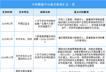 2026年中国数据中心行业最新政策汇总一览（表）