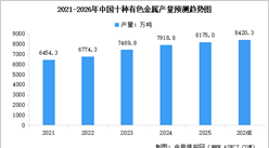 2026年中国金属矿产资源储量及十种有色金属产量预测分析（图）