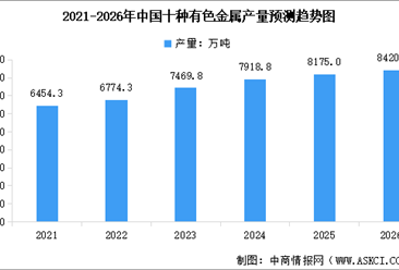 2026年中国金属矿产资源储量及十种有色金属产量预测分析（图）