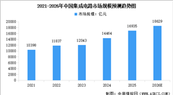 2026年中国集成电路市场规模及行业发展前景预测分析（图）