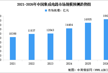2026年中国集成电路市场规模及行业发展前景预测分析（图）