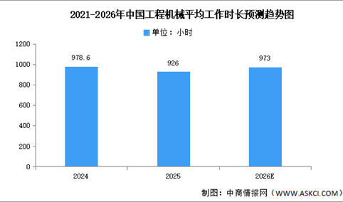 2026年中国工程机械平均工作时长及细分产品占比预测分析（图）