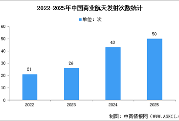 2026年中国商业航天行业市场前景及投资研究报告（简版）
