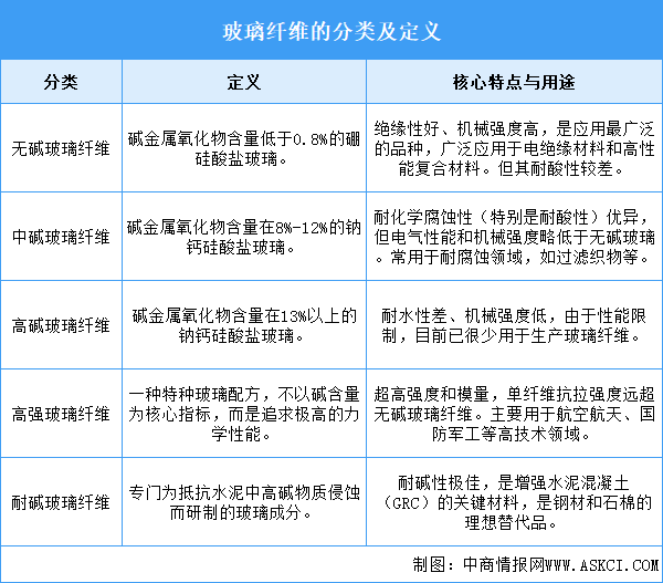 2026年中國玻璃纖維行業(yè)市場前景預(yù)測研究報(bào)告（簡版）