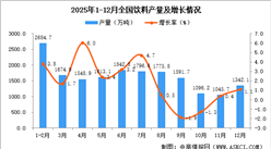 2025年12月全国饮料产量数据统计分析