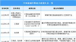 2026年中国玻璃纤维行业最新政策汇总一览（表）