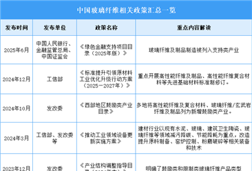 2026年中国玻璃纤维行业最新政策汇总一览（表）