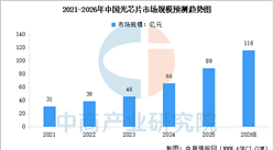 2026年中國(guó)光芯片市場(chǎng)現(xiàn)狀及發(fā)展前景預(yù)測(cè)分析（圖）