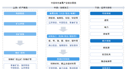 2026年中国有色金属产业链图谱及投资布局分析（附产业链全景图）