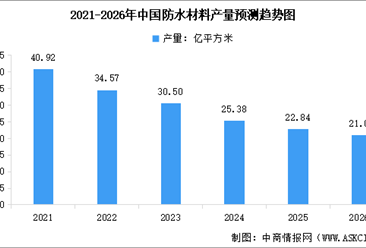 2026年中國防水材料產(chǎn)量預(yù)測及市場結(jié)構(gòu)分析（圖）