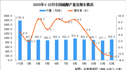 2025年12月全国硫酸产量数据统计分析