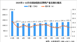 2025年12月全国初级形态塑料产量数据统计分析