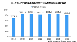 2025年1-12月中国橡胶和塑料制品业经营情况：利润同比下降5.9%