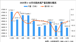 2025年12月全国水泥产量数据统计分析