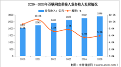 2025年中国通信业固定互联网及移动数据流量业务分析（图）