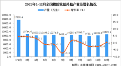 2025年12月全国橡胶轮胎外胎产量数据统计分析