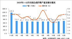 2025年12月全国合成纤维产量数据统计分析