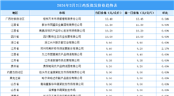2026年2月3日全国各地最新鸡蛋价格行情走势分析