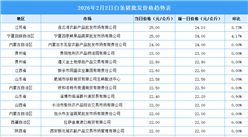 2026年2月3日全国各地最新白条猪价格行情走势分析