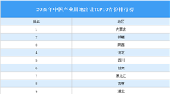 产业投资情报：2025年中国产业用地出让TOP10省份排名（产业篇）
