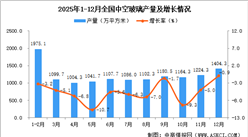 2025年12月全國中空玻璃產量數據統(tǒng)計分析