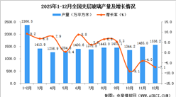 2025年12月全国夹层玻璃产量数据统计分析