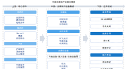 2026年中国光通信产业链图谱及投资布局分析（附产业链全景图）