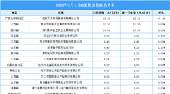 2026年2月5日全国各地最新鸡蛋价格行情走势分析