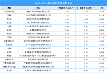 2026年2月5日全国各地最新鸡蛋价格行情走势分析