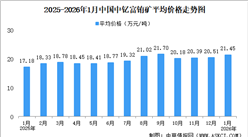 2026年1月中国稀土价格走势分析：价格指数呈波动上行态势