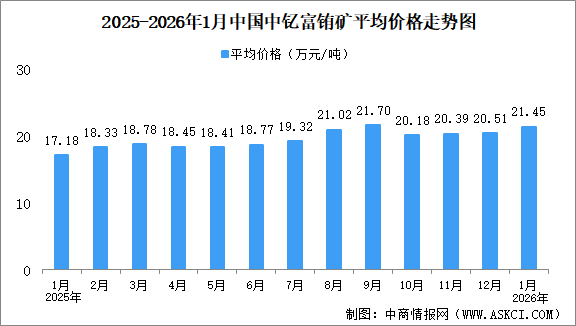 2026年1月中國稀土價格走勢分析：價格指數(shù)呈波動上行態(tài)勢