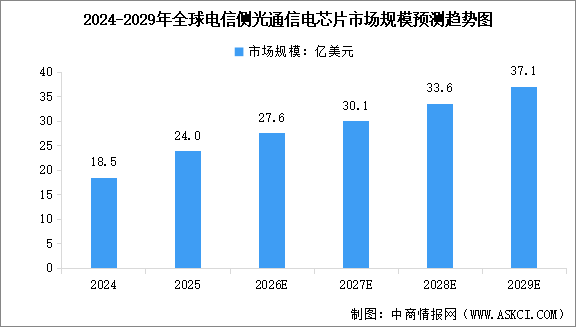 2026年中國電芯片市場規(guī)模預(yù)測及行業(yè)競爭格局分析（圖）