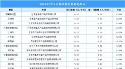 2026年2月5日全国各地最新大米价格行情走势分析