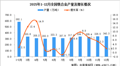 2025年12月全国铁合金产量数据统计分析