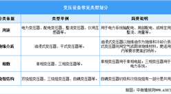 2026年中国变压设备行业市场前景预测研究报告（简版）