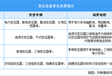 2026年中国变压设备行业市场前景预测研究报告（简版）