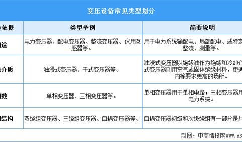2026年中国变压设备行业市场前景预测研究报告（简版）