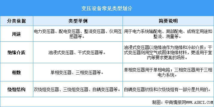2026年中國變壓設(shè)備行業(yè)市場前景預(yù)測研究報告（簡版）