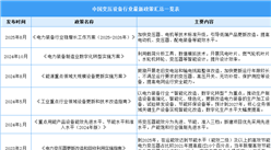 2026年中国变压设备行业最新政策汇总一览（表）